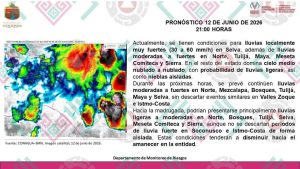 Pronóstico a Cortó Plazo